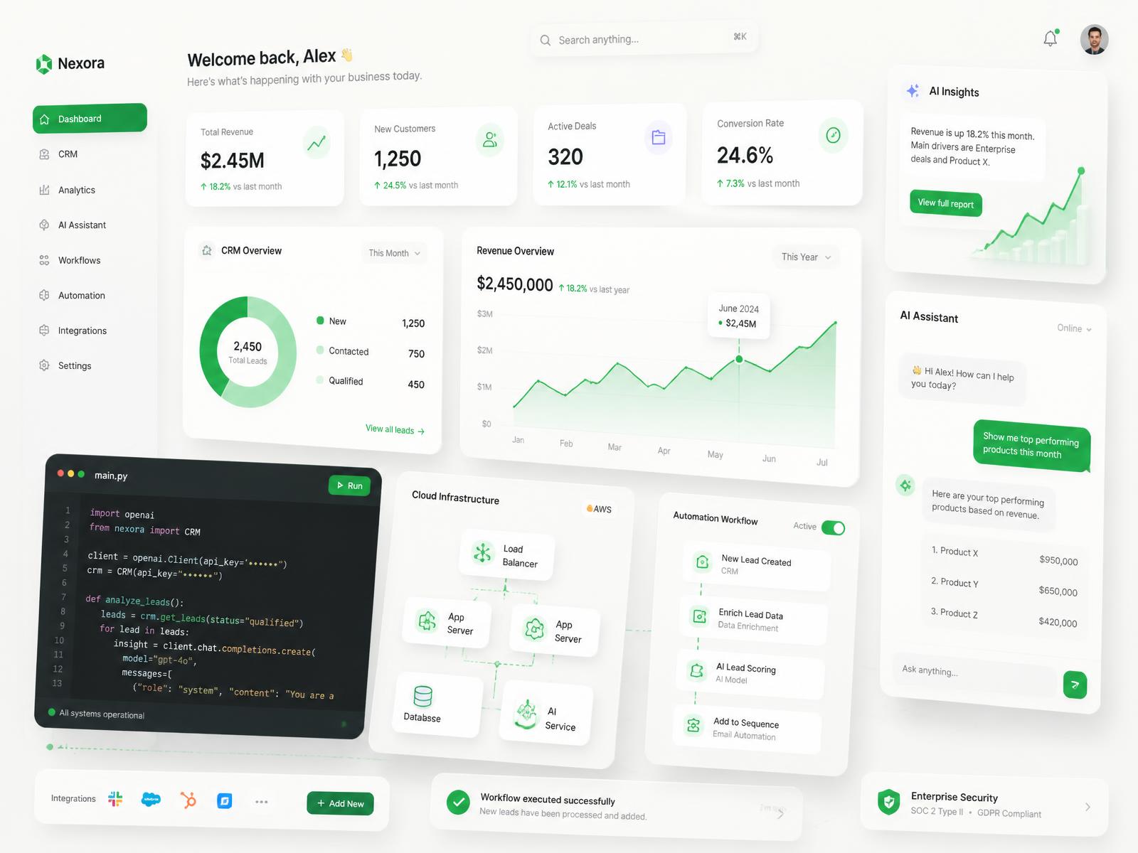 Nagarik Tech dashboard with CRM analytics, AI assistant, and automation workflows